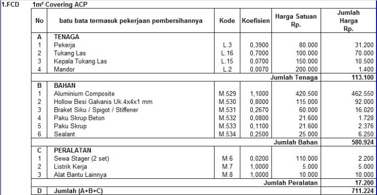 analisa satuan harga pasang acp