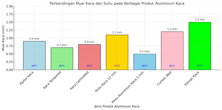 muai kaca produk aluminium kaca